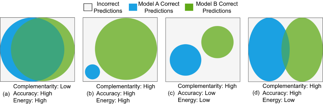 complementarity_idea