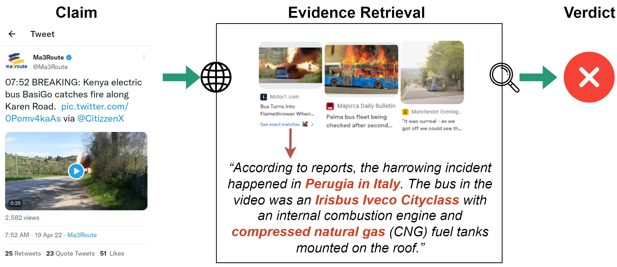 evidence_retrieval_example