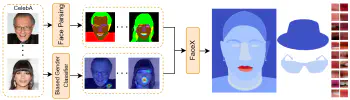 Unveiling AI Bias in Facial Analysis: Meet FaceX