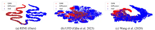 Leveraging Representations from Intermediate Encoder-Blocks for Synthetic Image Detection