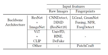 SIDBench - A Python Framework for Reliably Assessing Synthetic Image Detection Methods