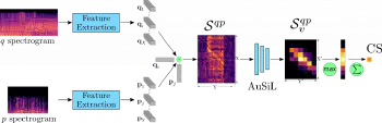 Video similarity based on audio